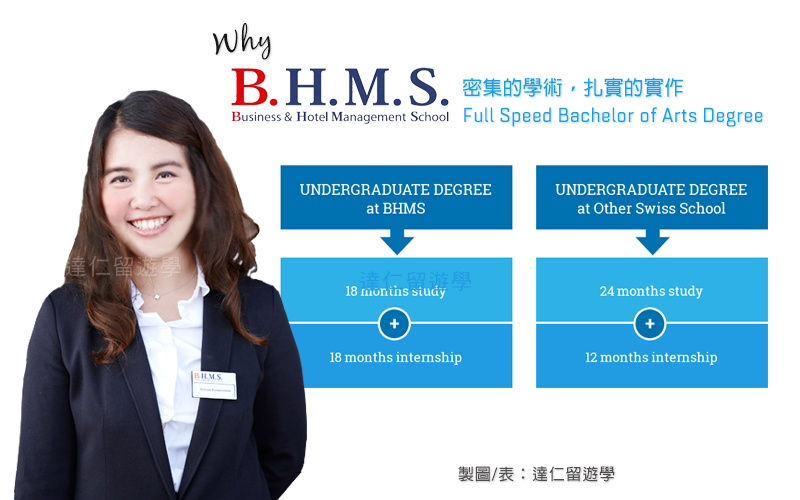 充分的實習月數，密集的學術課程